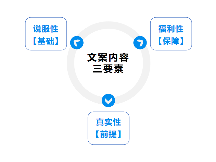 如何打造基于信任成交逻辑的IP私域模式？