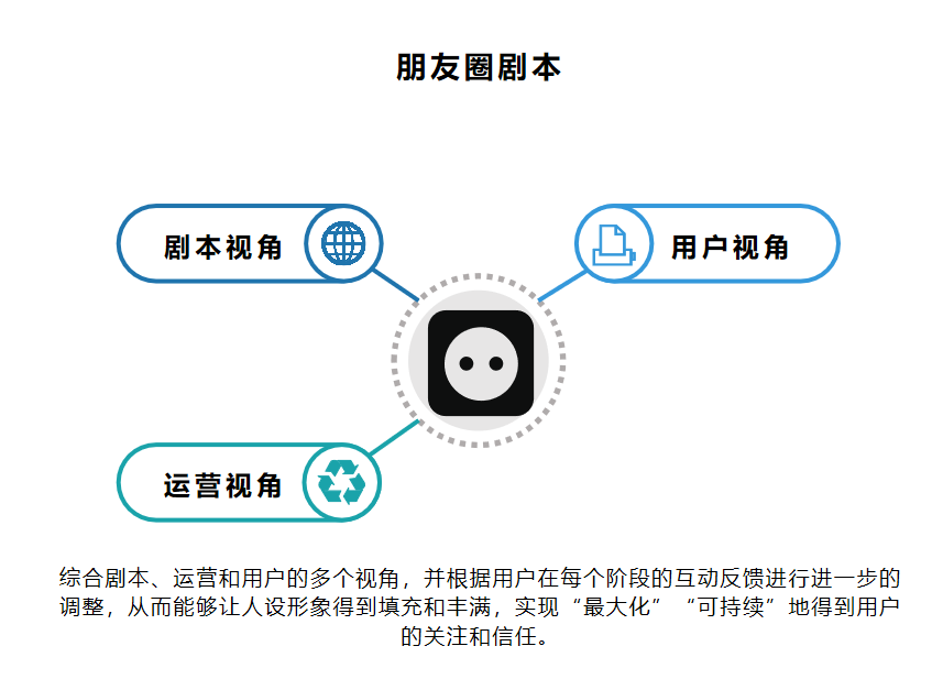 如何打造基于信任成交逻辑的IP私域模式？