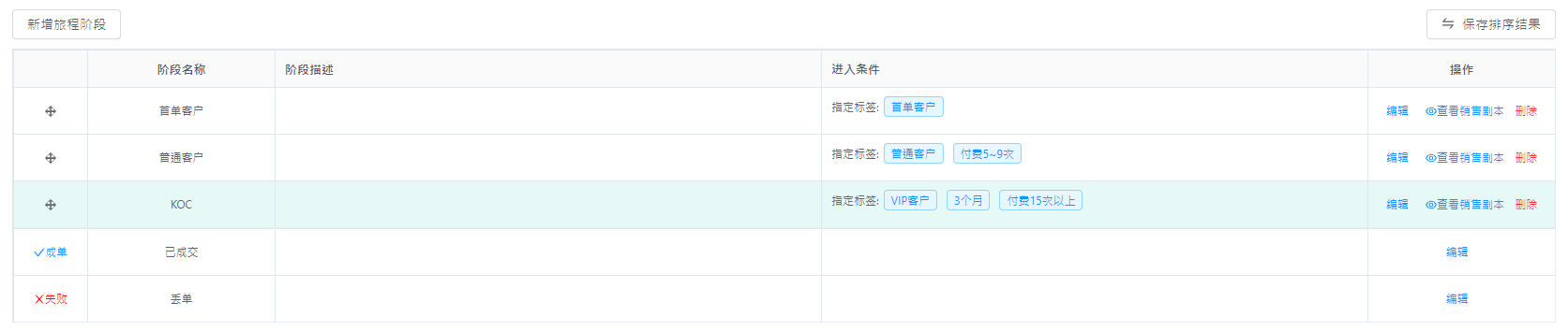 私域→→→如何牢牢地绑住用户,从行业中脱颖而出