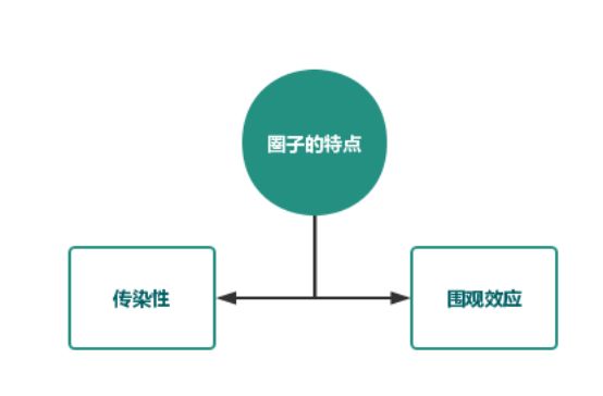 私域→→→如何牢牢地绑住用户,从行业中脱颖而出