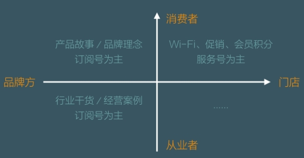 新手小白如何找准公众号定位？3000字长文带你系统学习账号定位
