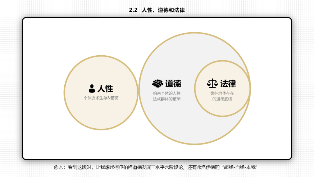 66张PPT读懂《底层逻辑》