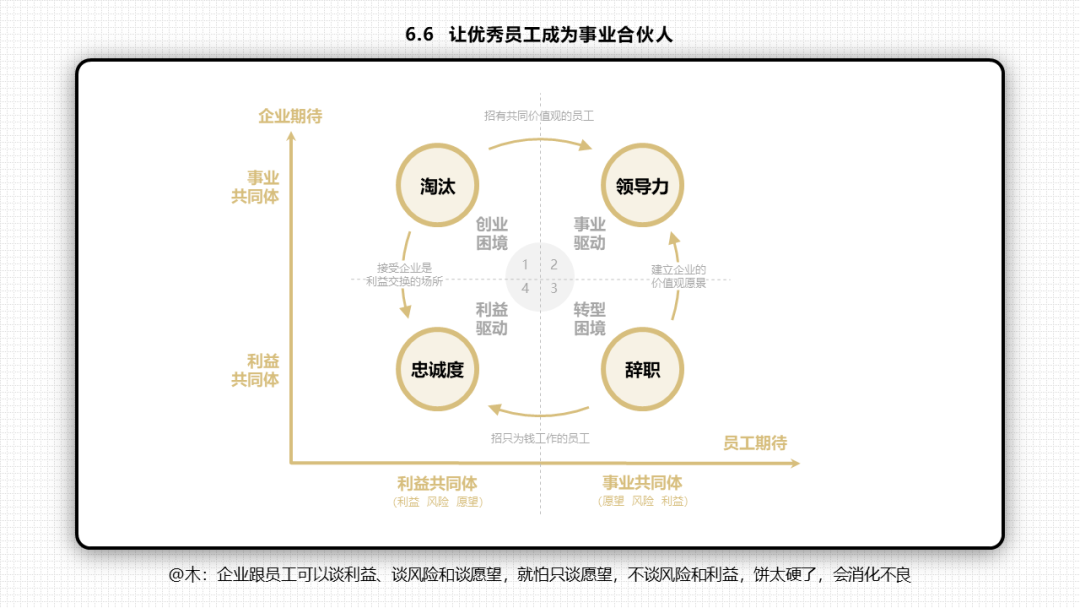 66张PPT读懂《底层逻辑》