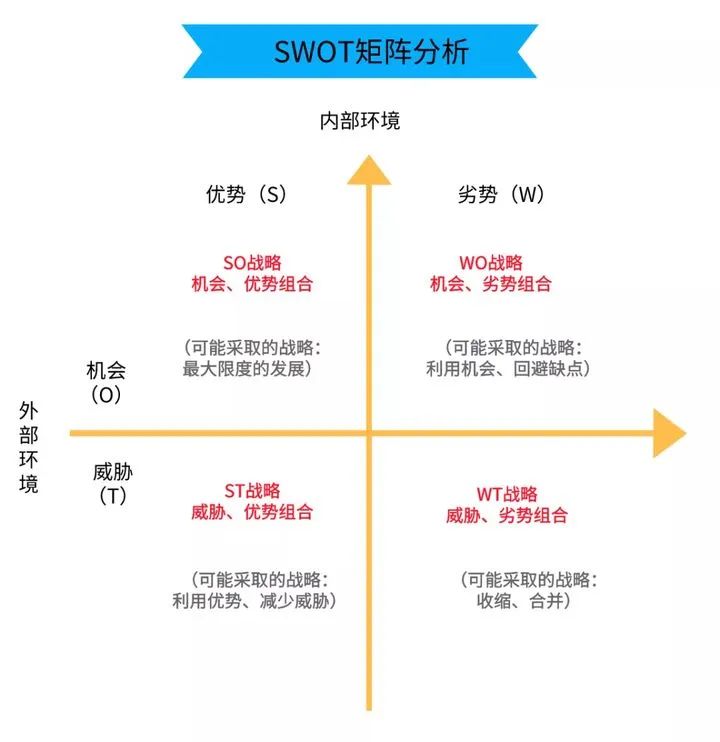 必备的10种营销分析模型