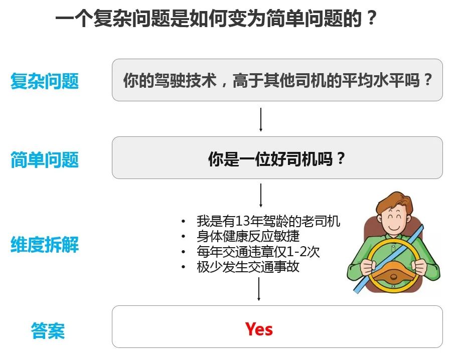 从心理学角度看，为什么我们的业务规划总是过于乐观？