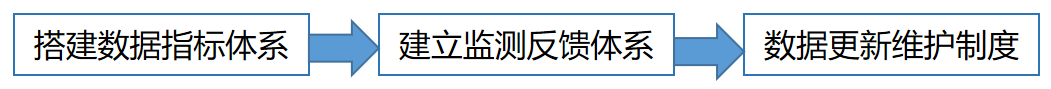 运营人如何搭建产品运营体系？