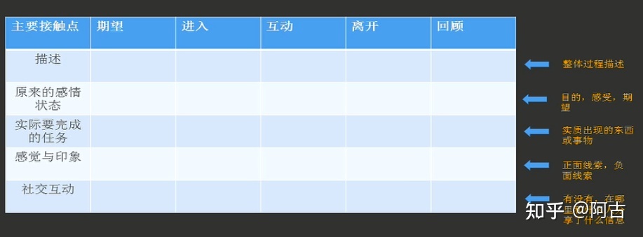 【干货】营销策划必备的32个常用模型（有福利）