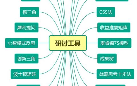 工具大全！OD和HR实践者必备的26种研讨工具