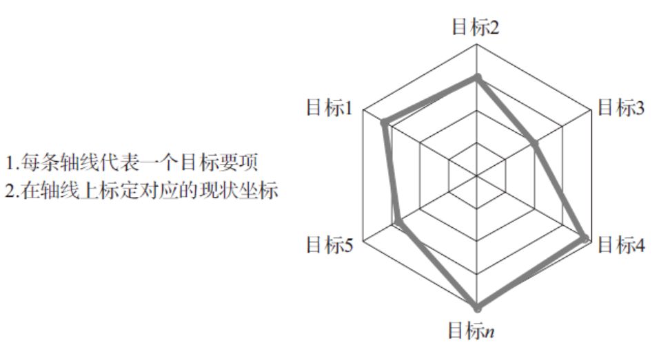 工具大全!OD和HR实践者必备的26种研讨工具 工具大全!OD和HR实践者必备的26种研讨工具