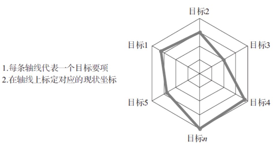 工具大全！OD和HR实践者必备的26种研讨工具