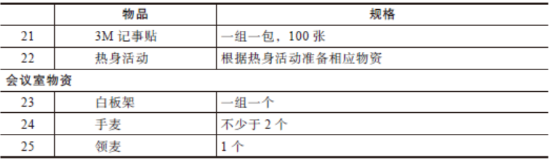 工具大全!OD和HR实践者必备的26种研讨工具 工具大全!OD和HR实践者必备的26种研讨工具