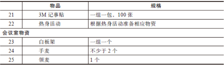 工具大全！OD和HR实践者必备的26种研讨工具