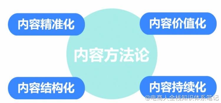 137个主播小课桌tips（想做主播的同学必看）