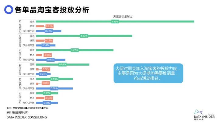 2021元气森林品牌调研方案（71P）