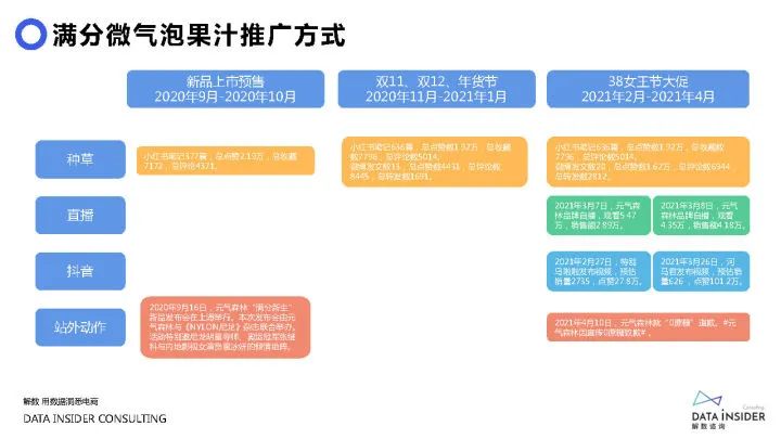 2021元气森林品牌调研方案（71P）