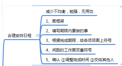 丰田一页纸极简思考法Xmind思维导图分享