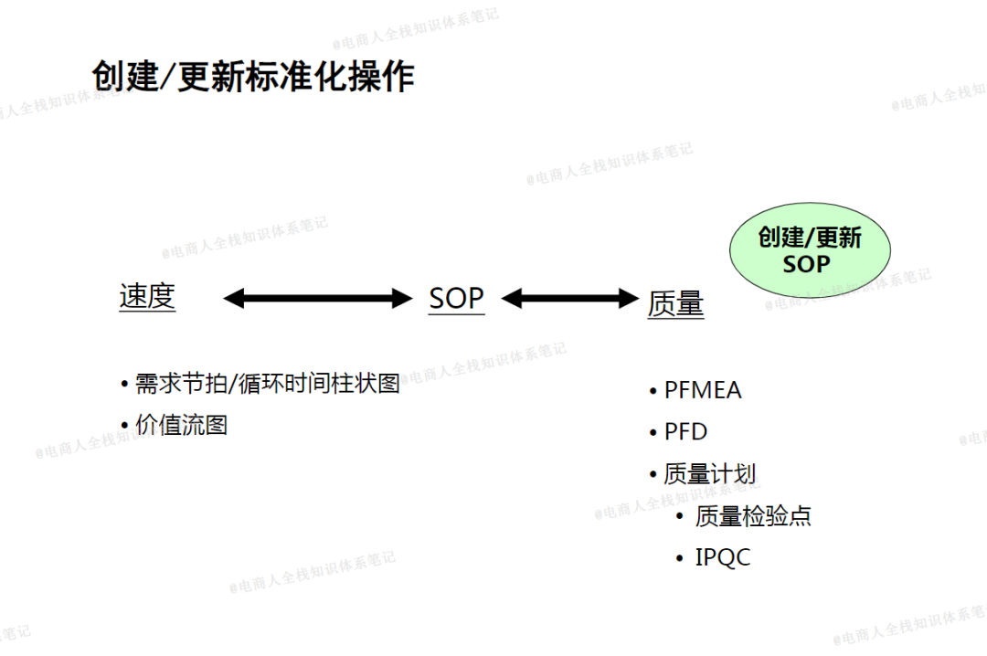 一文讲清SOP，到底SOP是什么意思