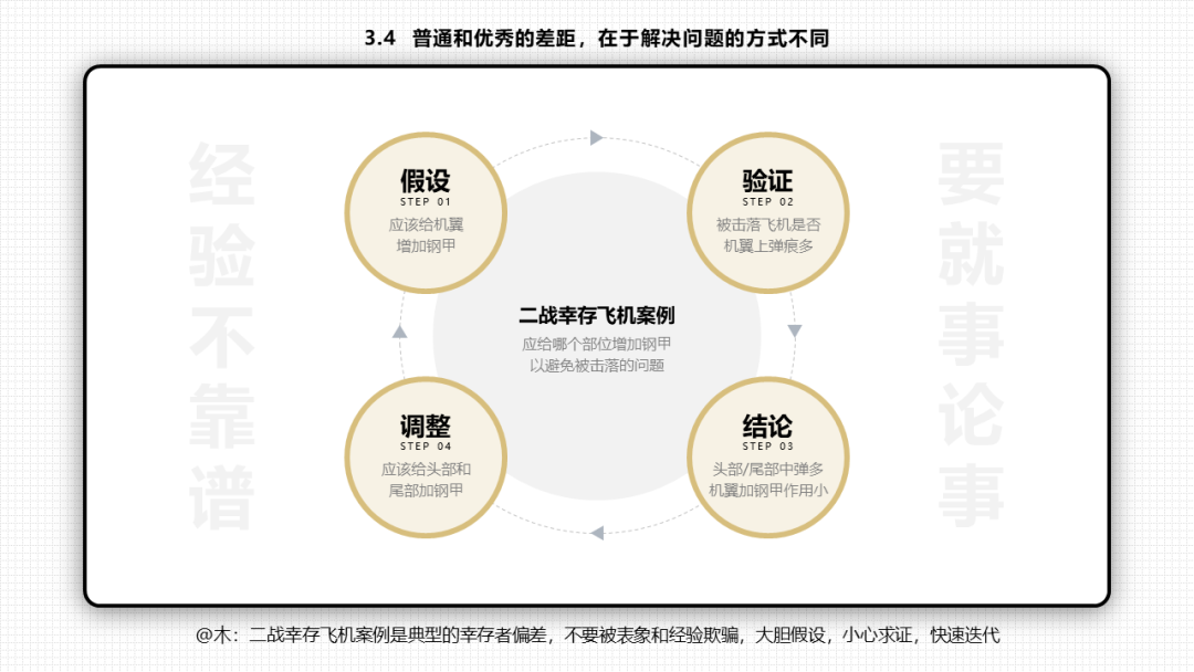 66张PPT读懂《底层逻辑》