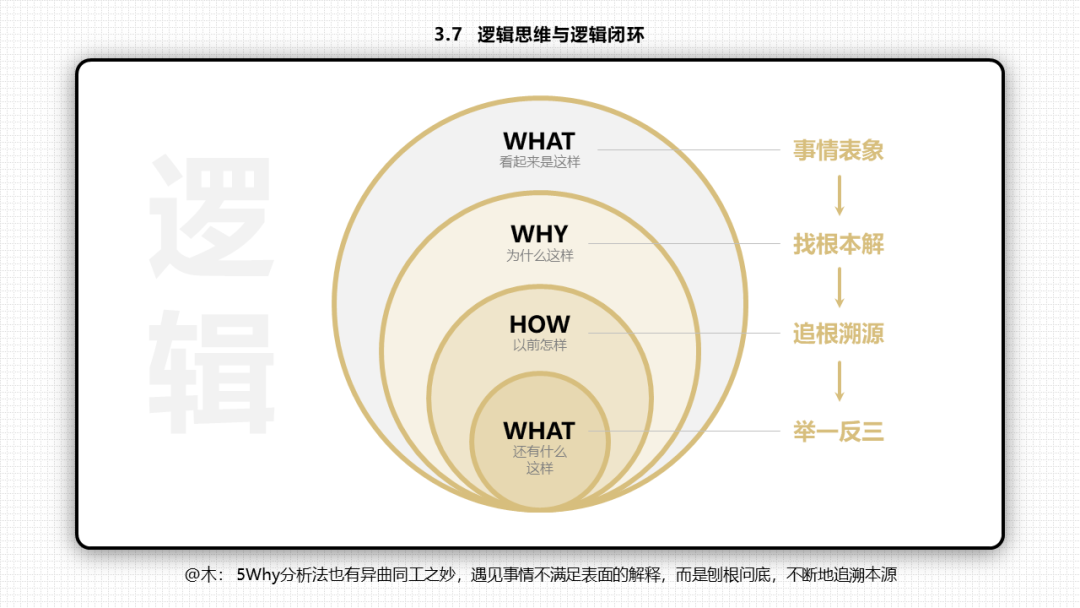 66张PPT读懂《底层逻辑》