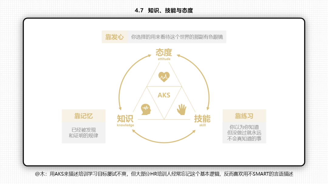 66张PPT读懂《底层逻辑》