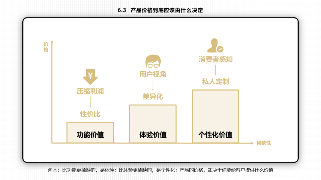 66张PPT读懂《底层逻辑》