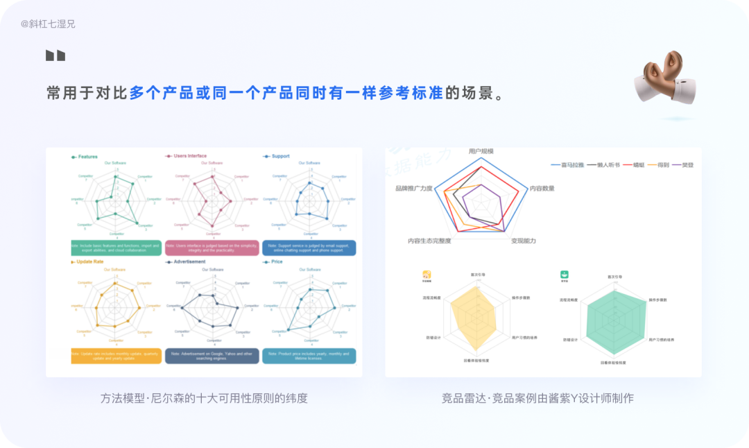 万字干货！4 大模块帮你完整掌握竞品分析