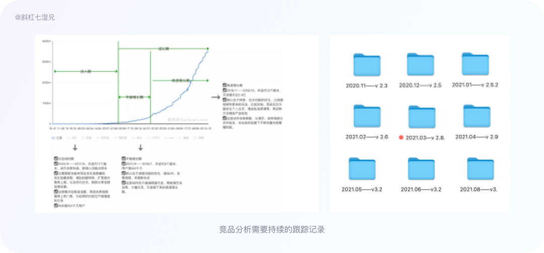 万字干货！4 大模块帮你完整掌握竞品分析