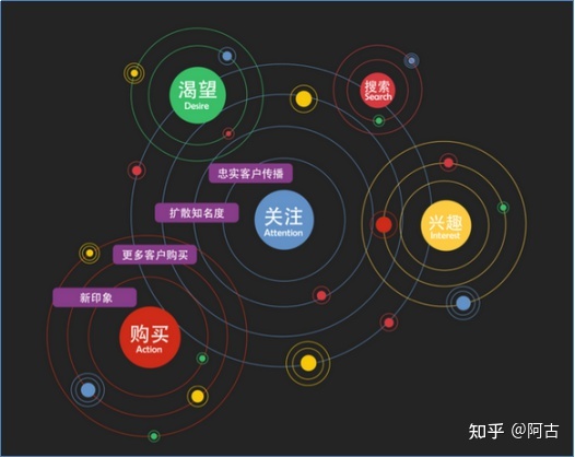 【干货】营销策划必备的32个常用模型（有福利）