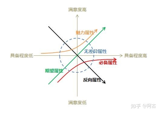 【干货】营销策划必备的32个常用模型(有福利) 【干货】营销策划必备的32个常用模型(有福利)