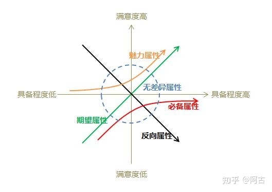 【干货】营销策划必备的32个常用模型（有福利）