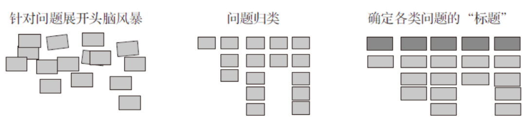 工具大全!OD和HR实践者必备的26种研讨工具 工具大全!OD和HR实践者必备的26种研讨工具