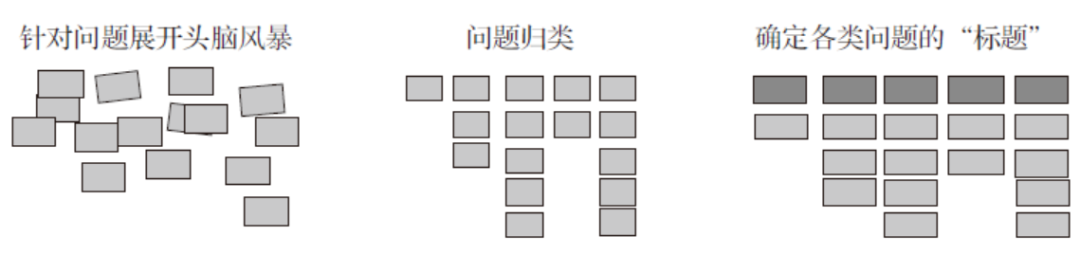 工具大全！OD和HR实践者必备的26种研讨工具