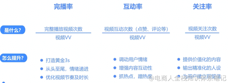 137个主播小课桌tips（想做主播的同学必看）