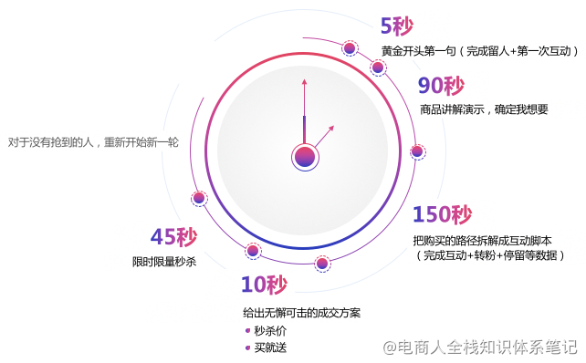 137个主播小课桌tips（想做主播的同学必看）