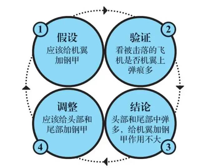 刘润:思考问题的底层逻辑