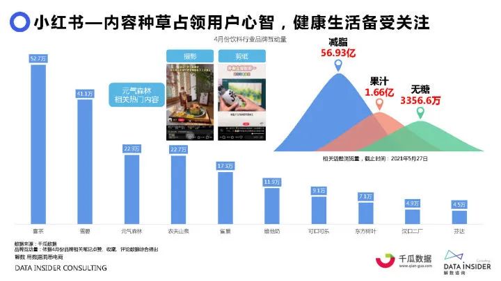 2021元气森林品牌调研方案（71P）