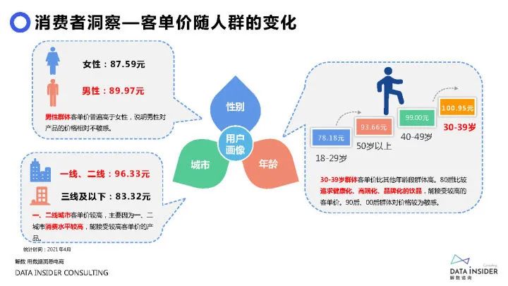 2021元气森林品牌调研方案（71P）