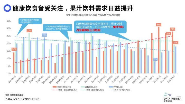 2021元气森林品牌调研方案（71P）