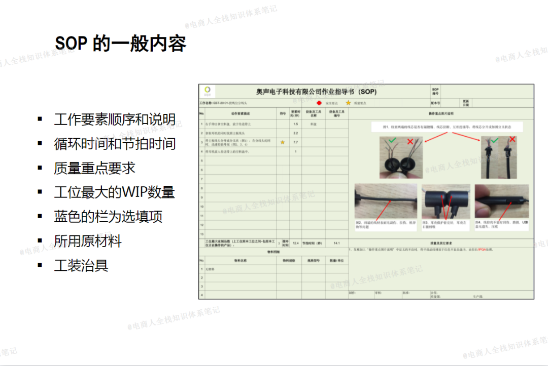 一文讲清SOP，到底SOP是什么意思