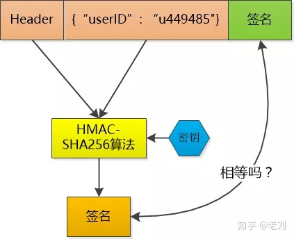 彻底理解cookie，session，token