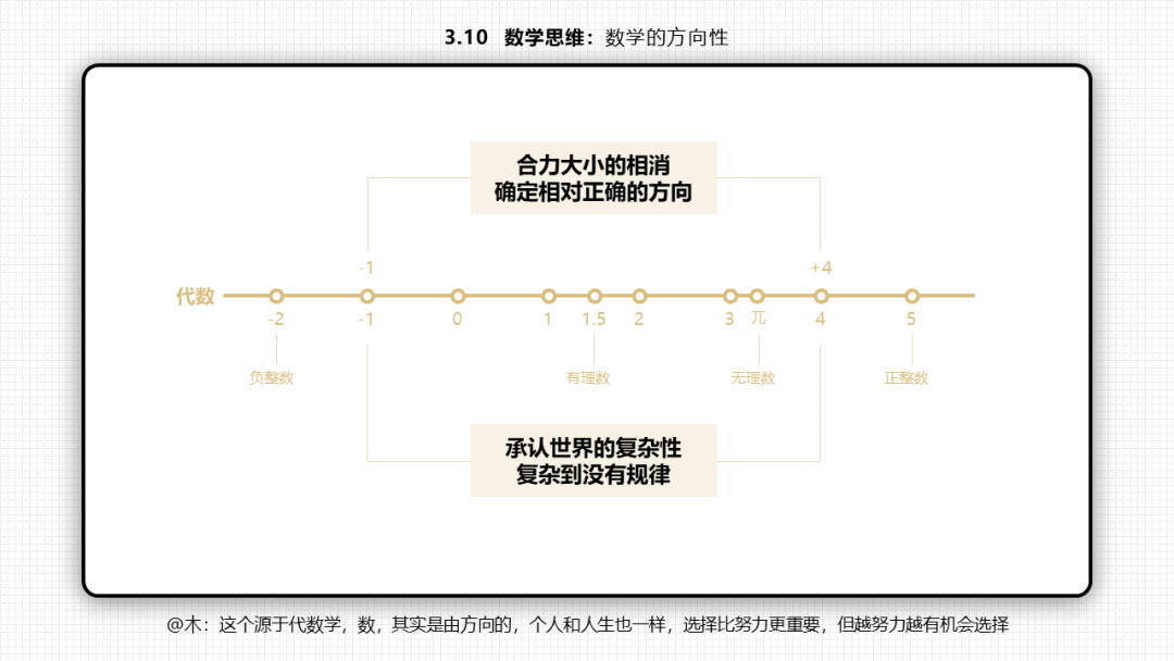 66张PPT读懂《底层逻辑》