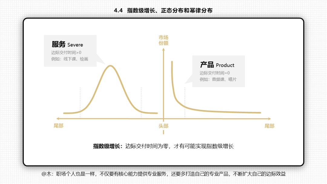 66张PPT读懂《底层逻辑》