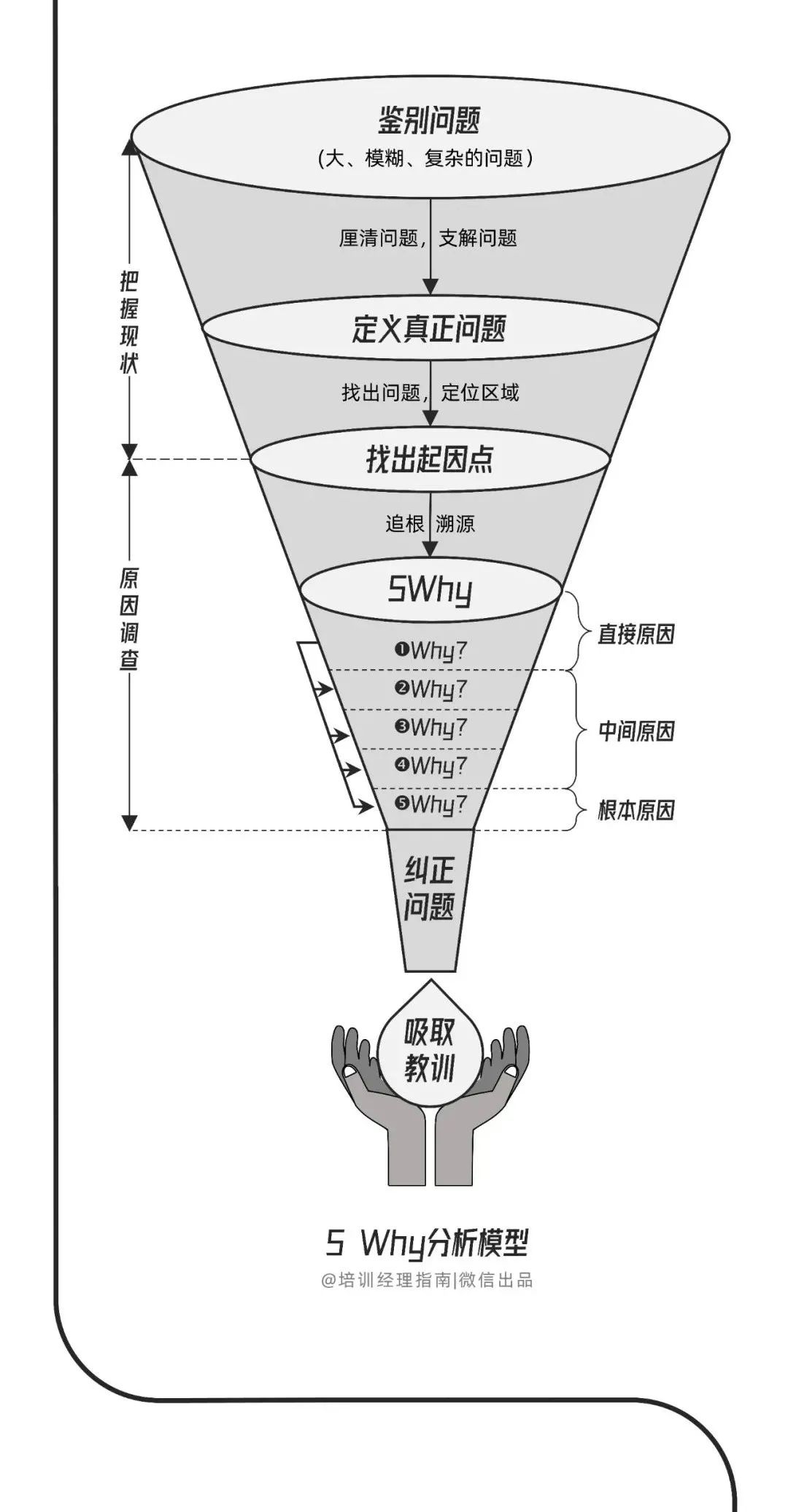 互联网大厂的高效工作手册：7个阶段与18个工具，100%收藏