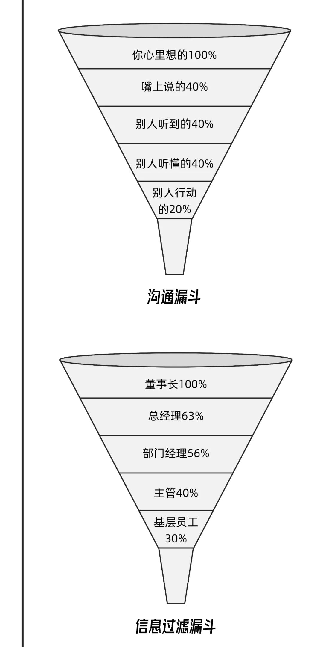 互联网大厂的高效工作手册：7个阶段与18个工具，100%收藏