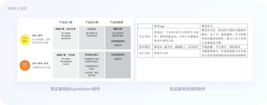 万字干货！4 大模块帮你完整掌握竞品分析