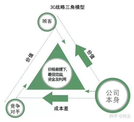 【干货】营销策划必备的32个常用模型（有福利）