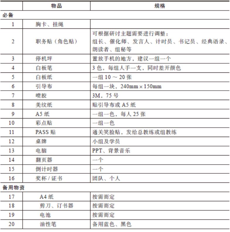 工具大全!OD和HR实践者必备的26种研讨工具 工具大全!OD和HR实践者必备的26种研讨工具