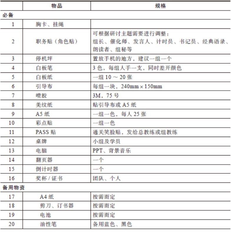 工具大全！OD和HR实践者必备的26种研讨工具