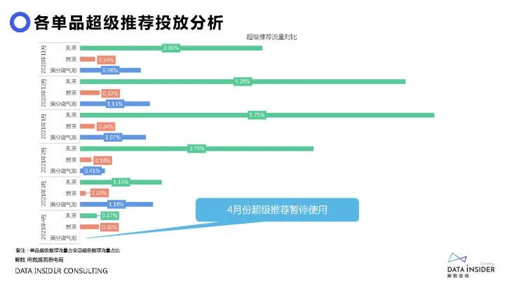 2021元气森林品牌调研方案（71P）