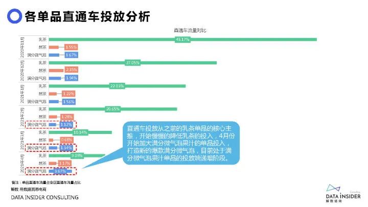 2021元气森林品牌调研方案（71P）